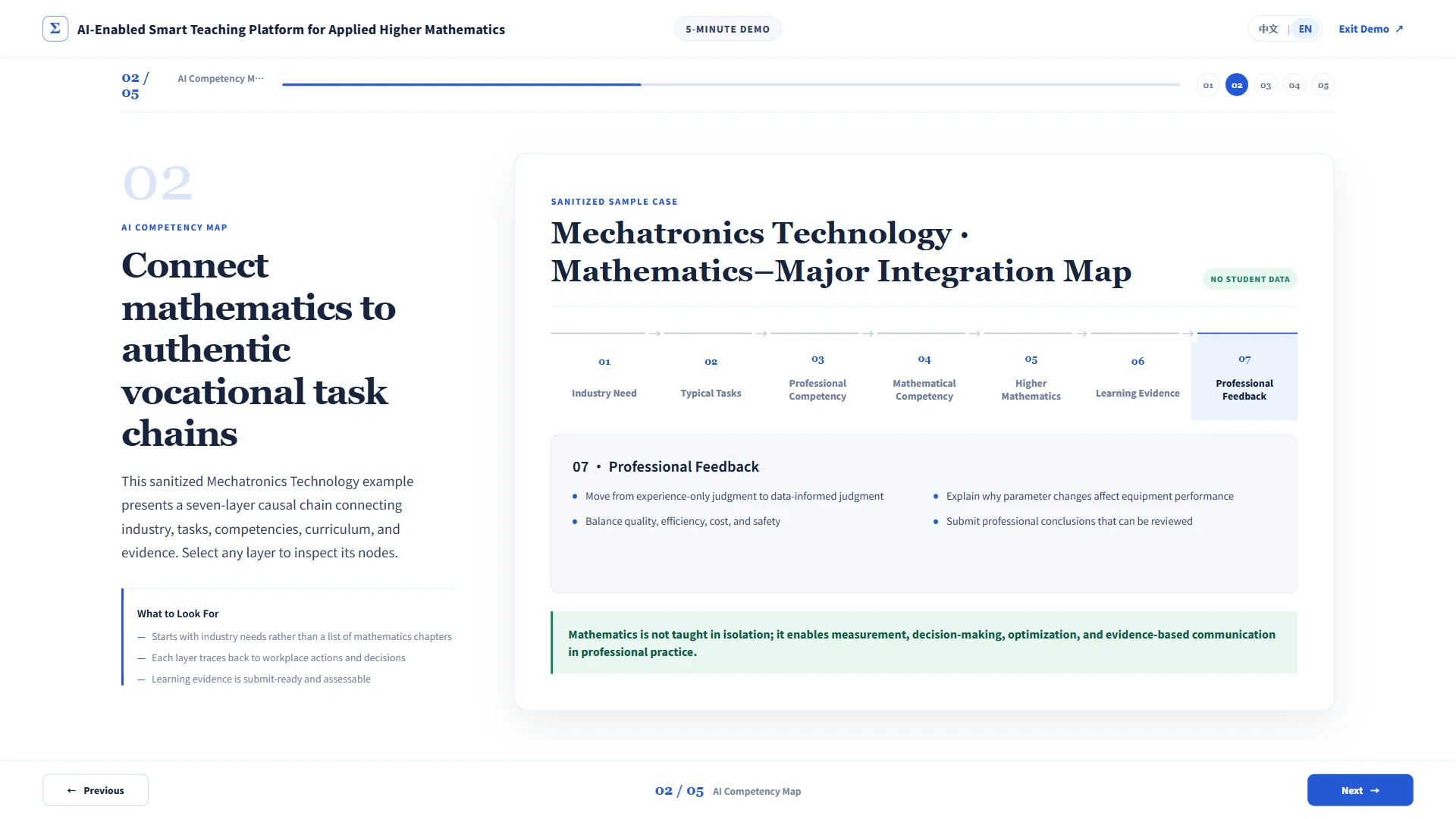 AI Competency Map demo interface