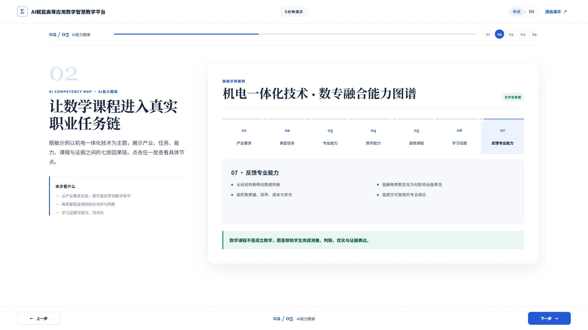 AI能力图谱演示界面